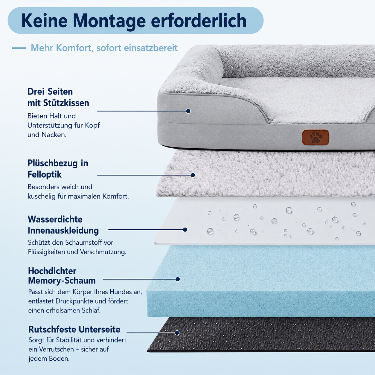 Orthopädisches Hundebett